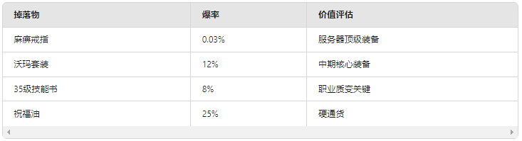 实测数据